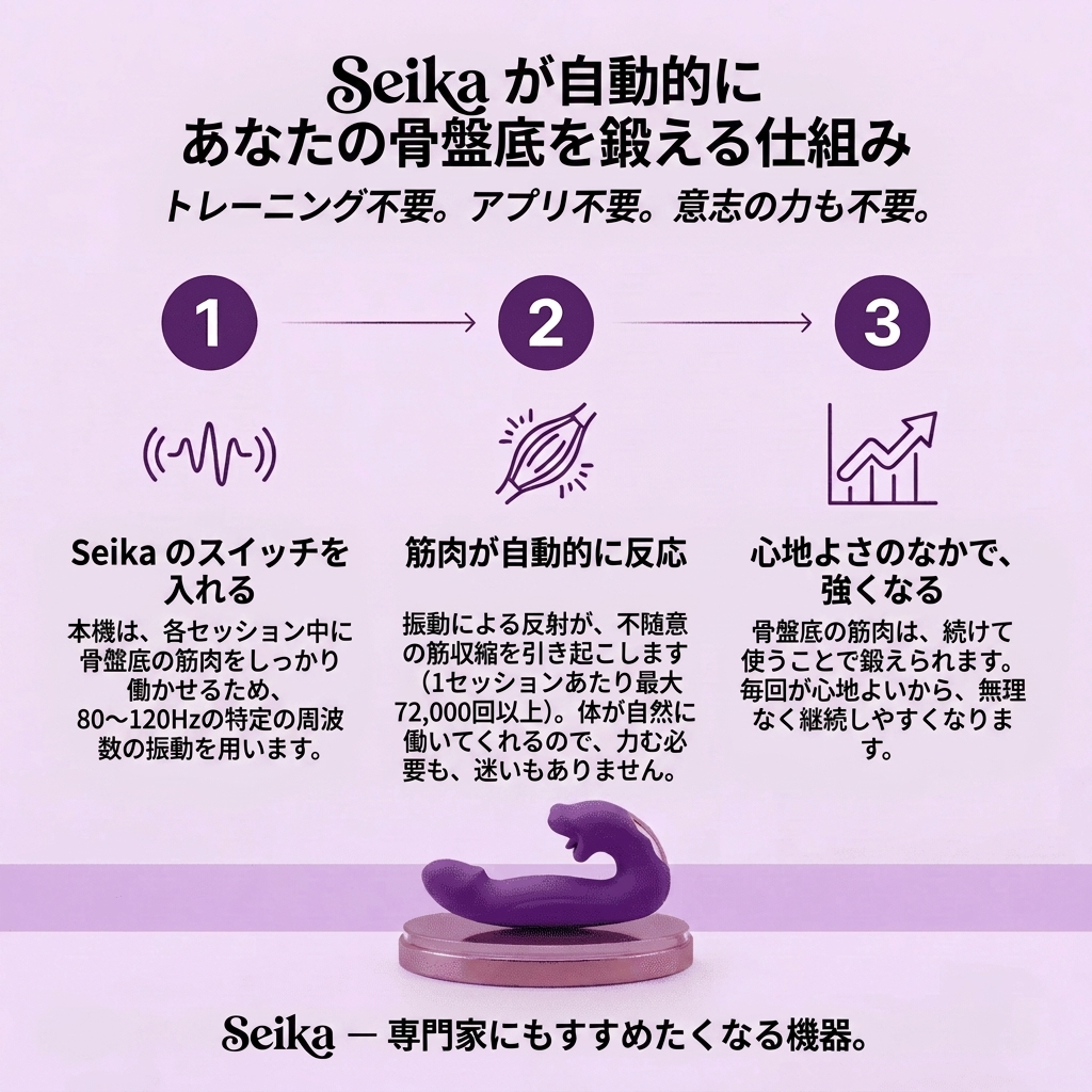 Seika Vita™ 4-in-1 骨盤底アクティベーター